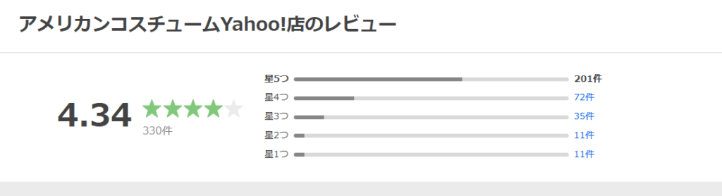 株式会社クランベリーの口コミ
